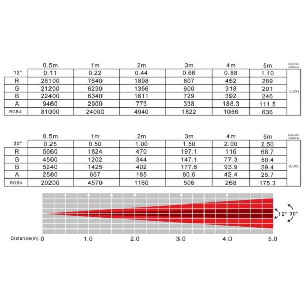 ADJ Encore Profile RGBW - COB - Image 5