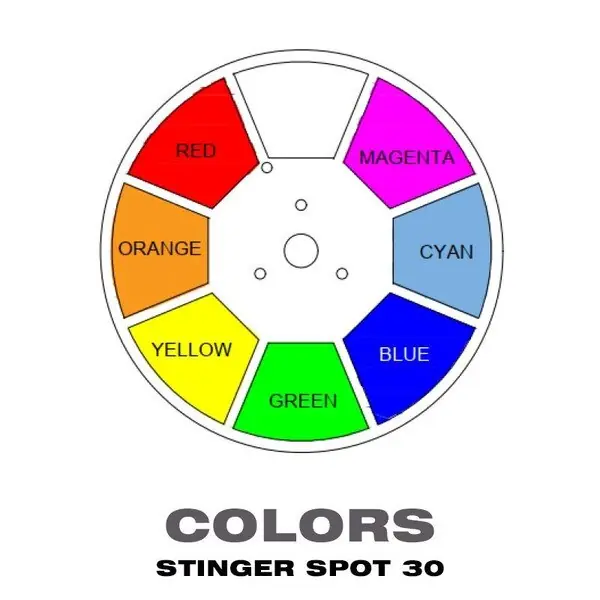 Eliminator Stinger Spot 30 - Image 10